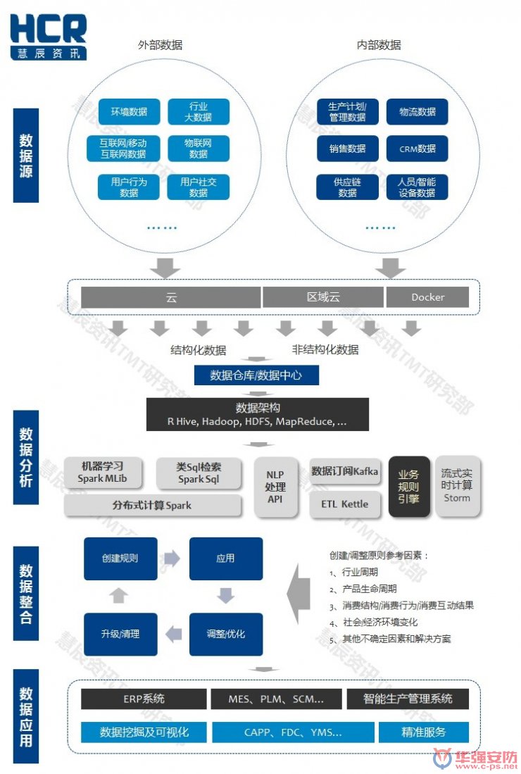 智能制造6大挑戰(zhàn)在哪里？兩張圖幫你看清